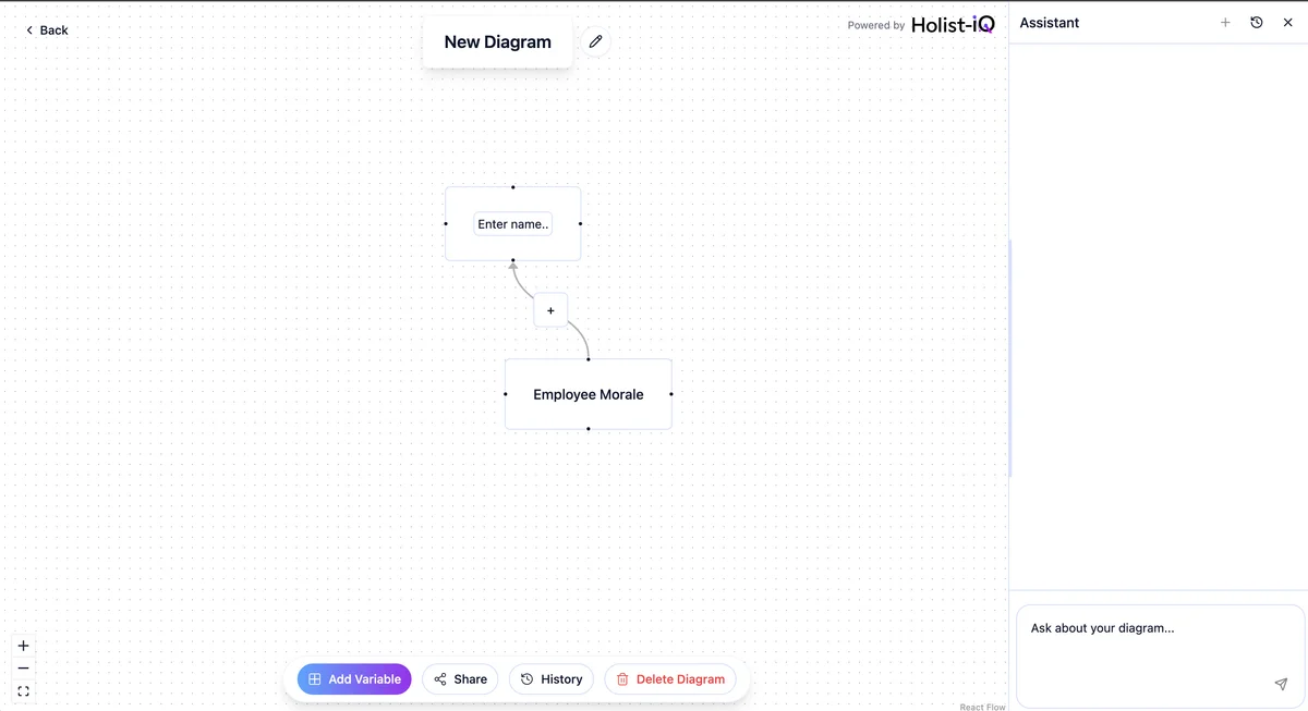 Holist-IQ — product preview